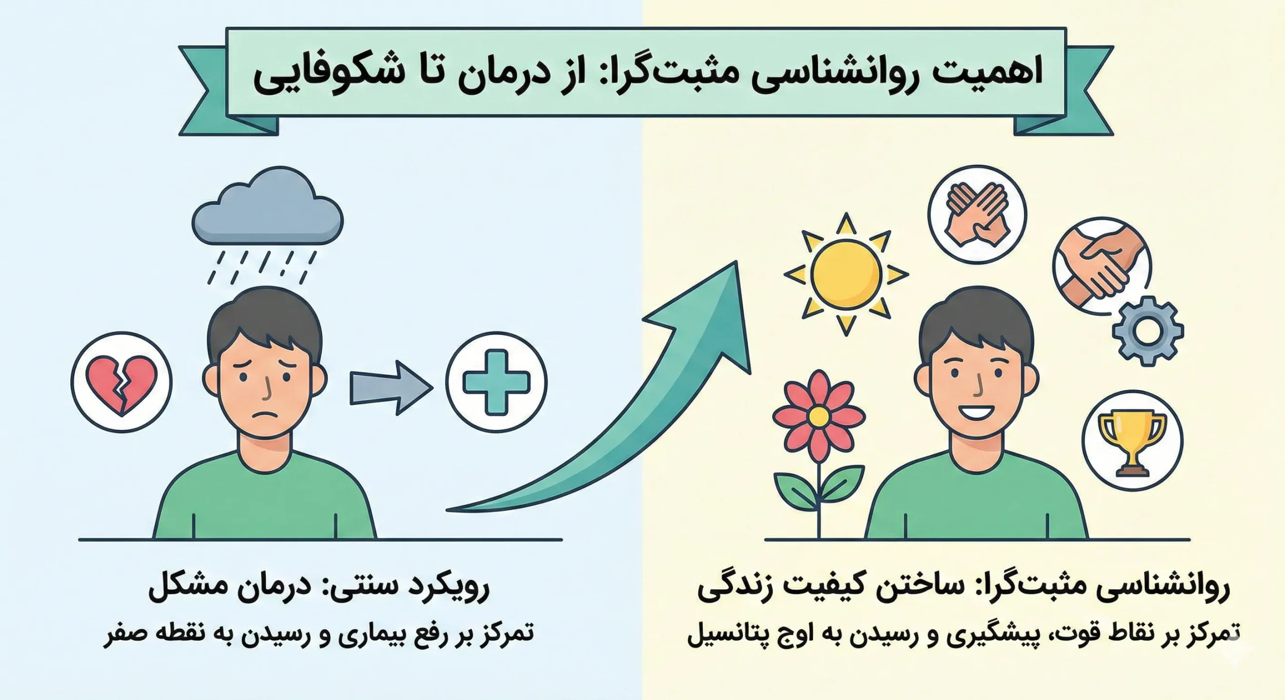 عکس اهمیت روانشناسی مثبت گرا