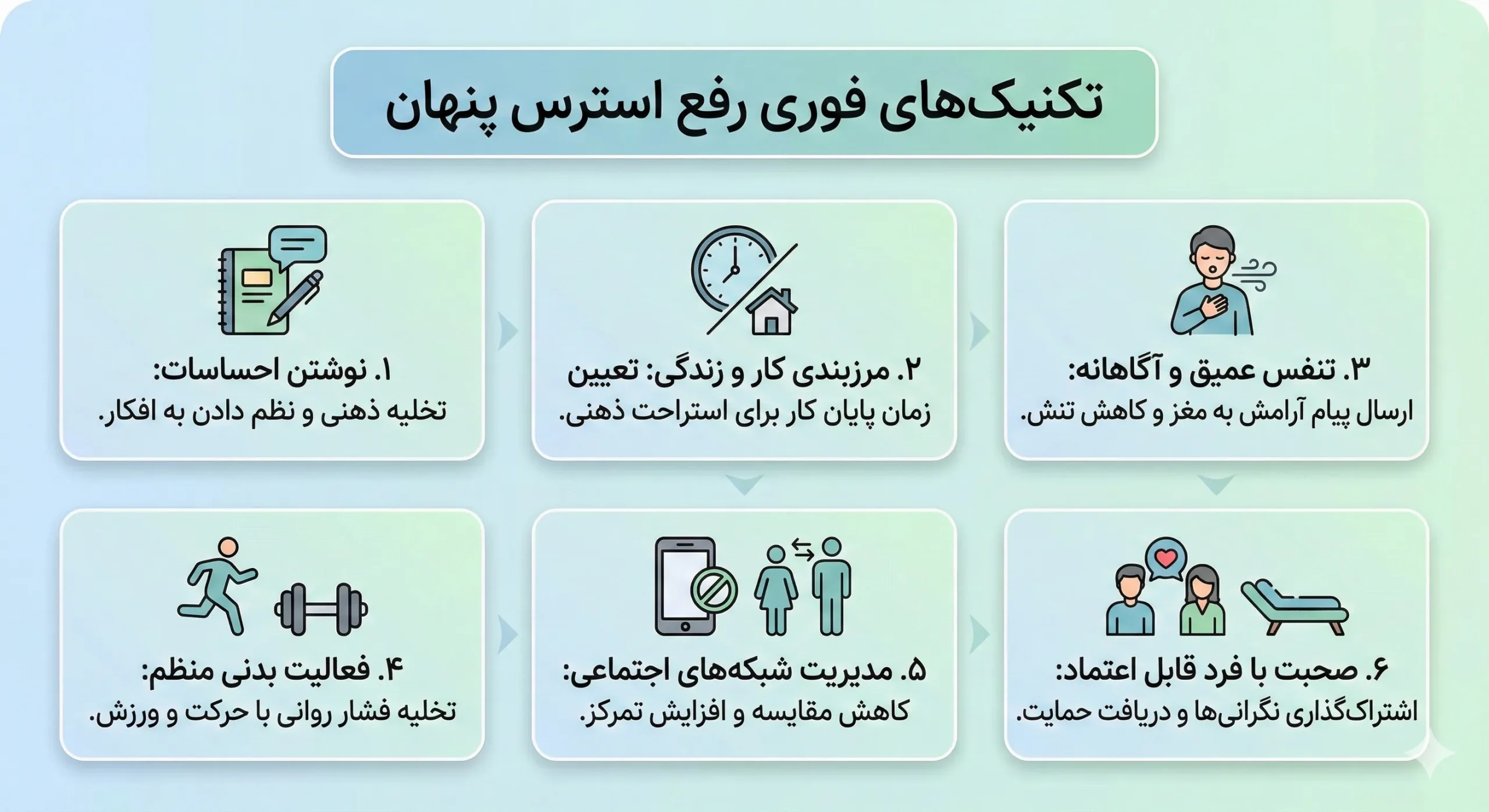 عکس تکنیک های رفع استرس پنهان