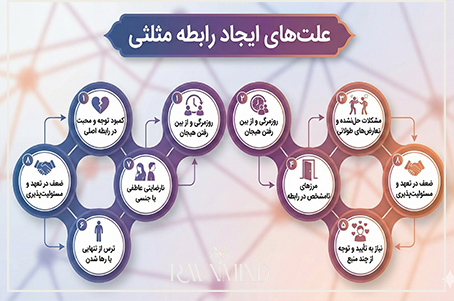 علت های ایجاد رابطه مثلثی